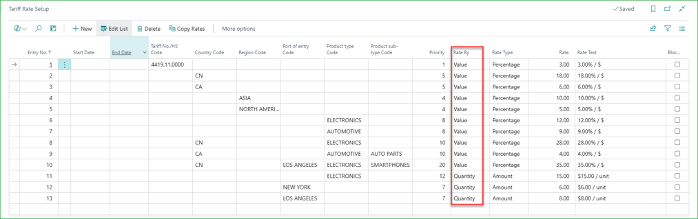 Simplifying Tariff and Item Charge Processing