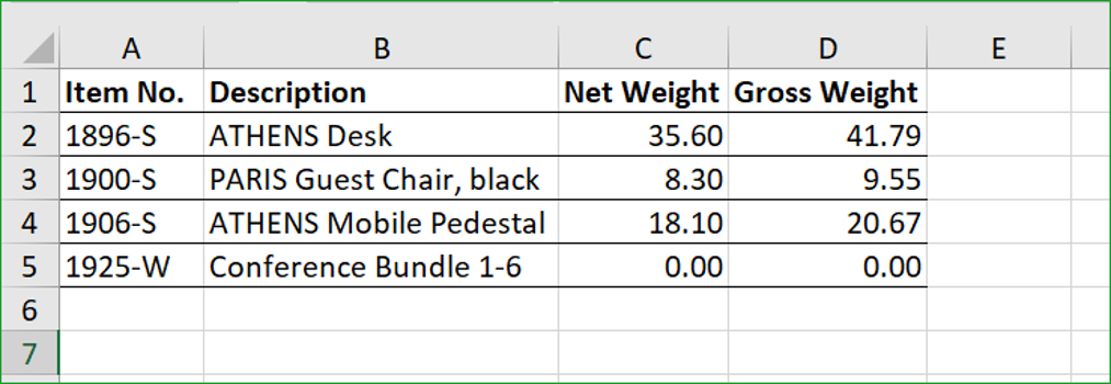 Simplifying Tariff and Item Charge Processing