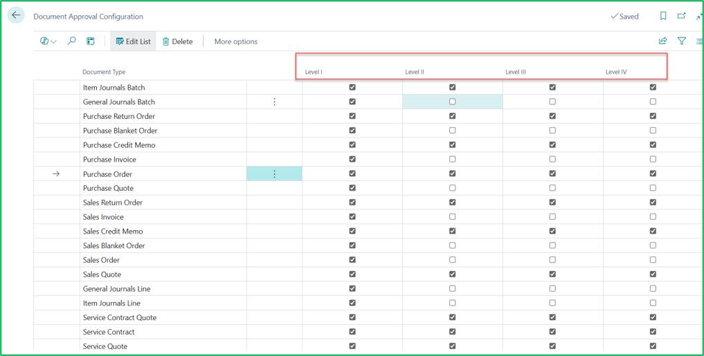 Acumens Document Approvals Management for Business Central