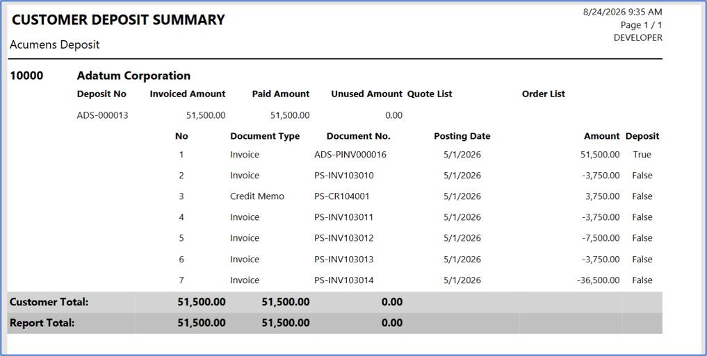 Optimizing Sales Order Prepayments in Business Central