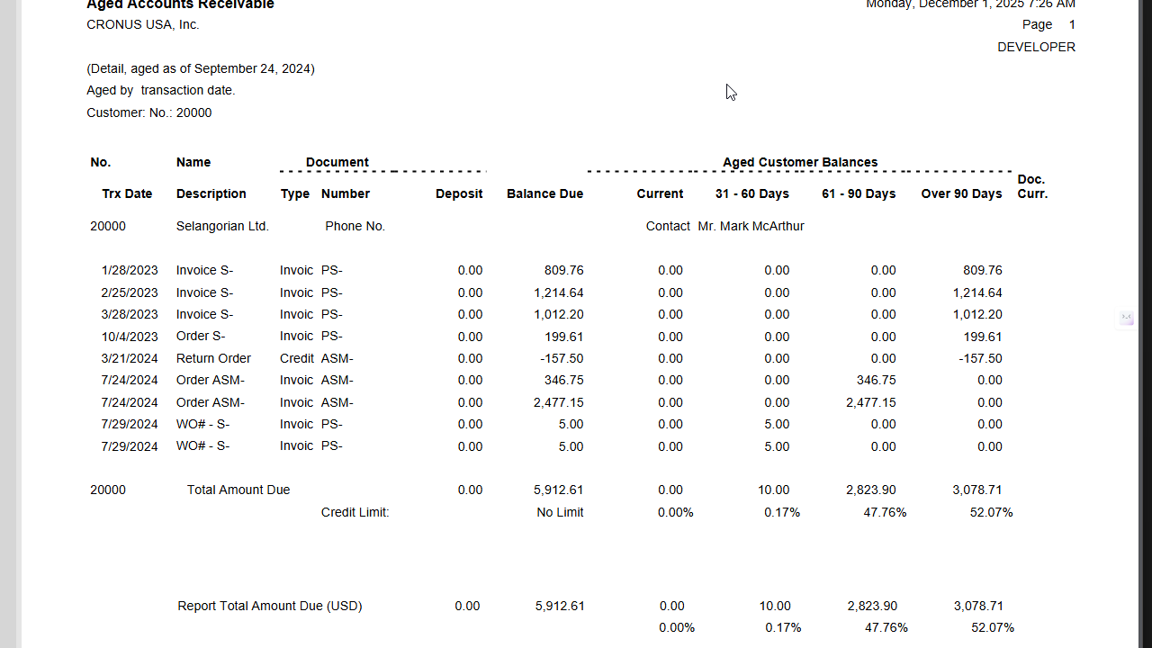 Aged Accounts Receivable